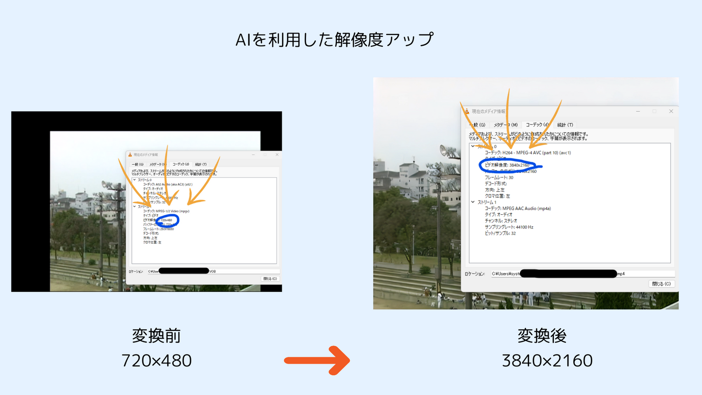 AIで4K画質へアップスケール – 大切な思い出の動画を美しく甦らせます