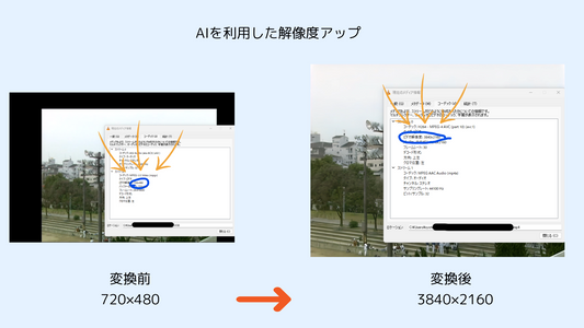 AIで4K画質へアップスケール – 大切な思い出の動画を美しく甦らせます